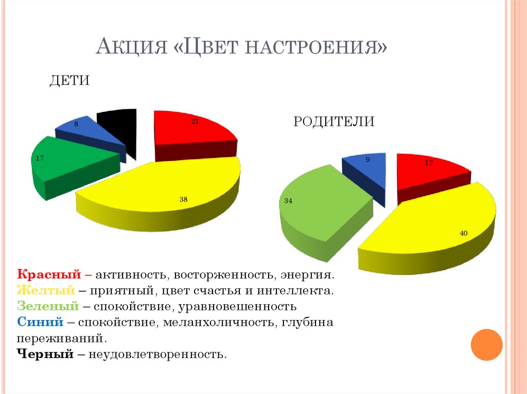 Цвет акций