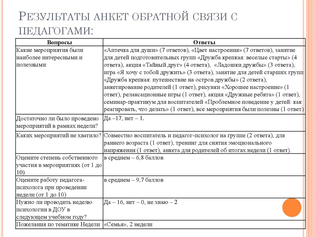 Анкета обратной связи после мероприятия образец