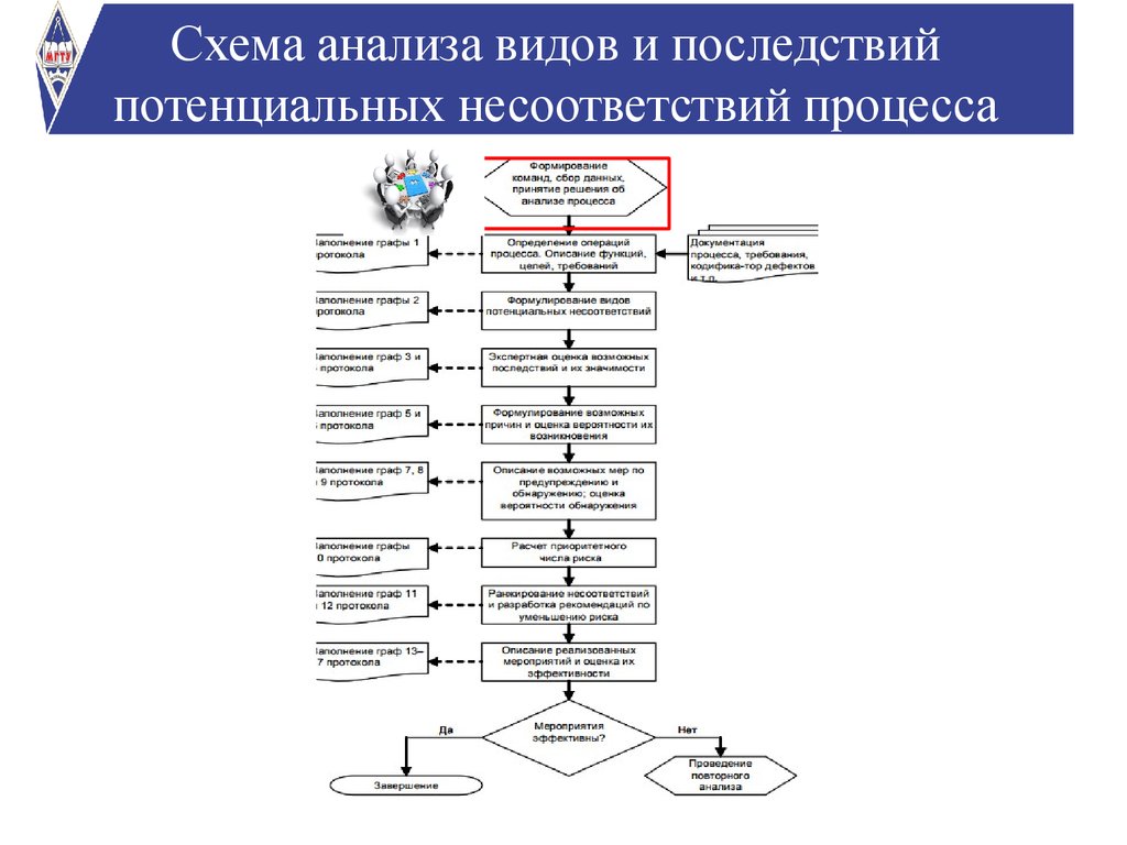 Схема анализа фильма