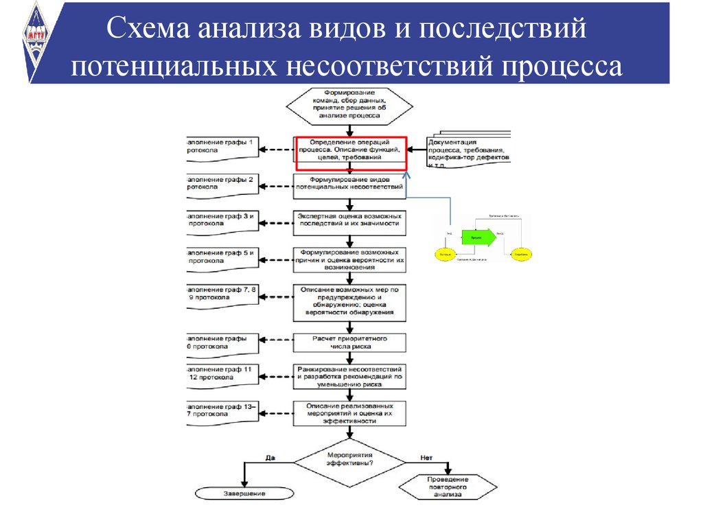 Карта процесса управление несоответствующей продукцией