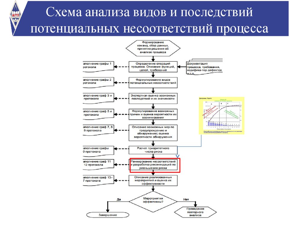 Процедура управления несоответствующей продукцией образец