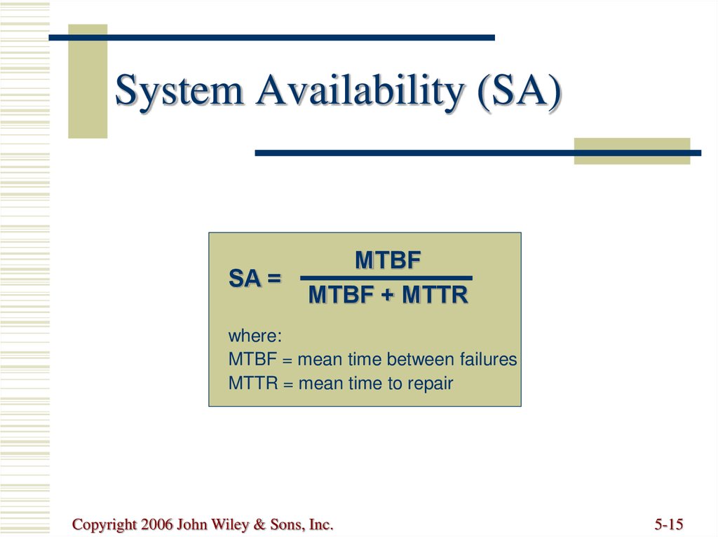System Availability (SA)
