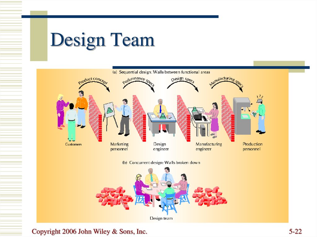 Design Team