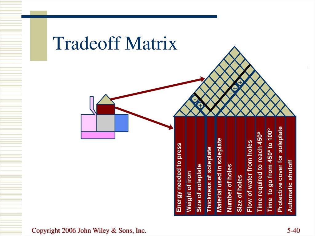 Tradeoff Matrix