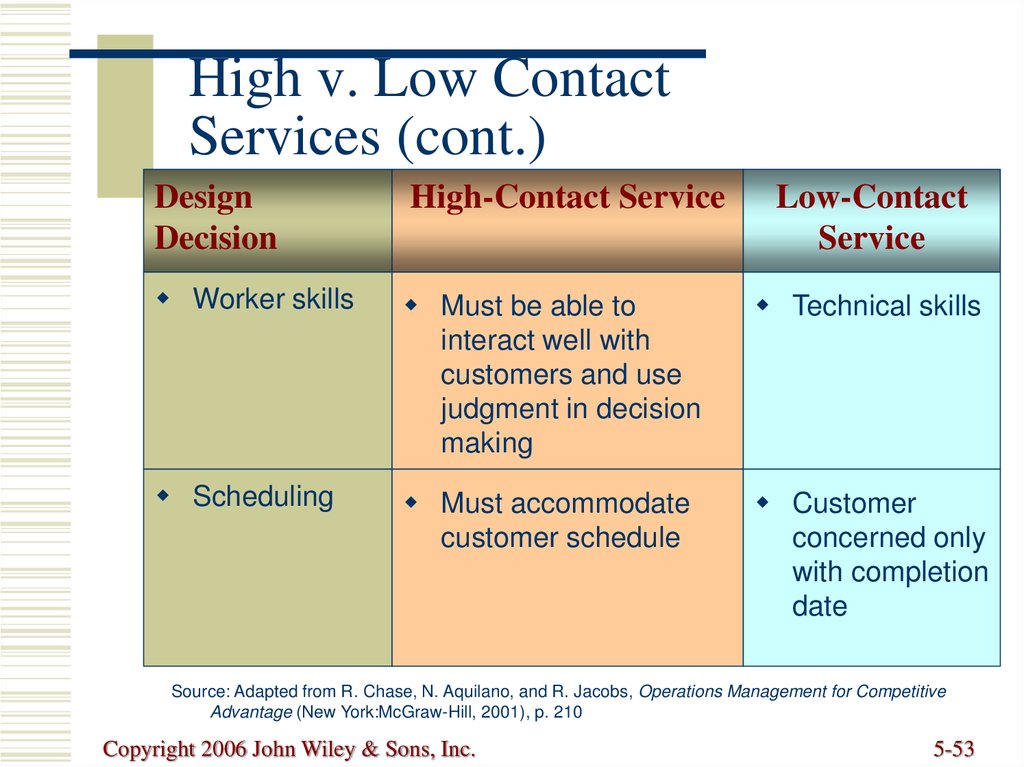 High v. Low Contact Services (cont.)