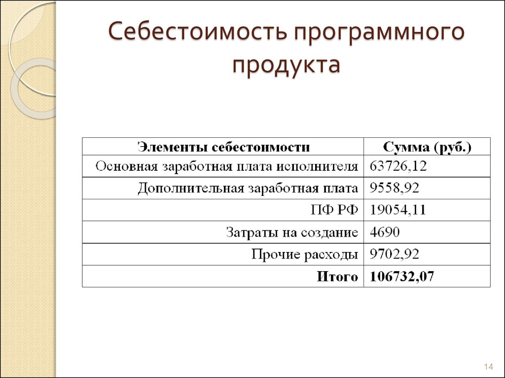 Суть стоимости продукции. Себестоимость программного продукта. Расчет затрат на разработку программного продукта пример. Расчет затрат на создание продукта. Калькуляция стоимости программного обеспечения.