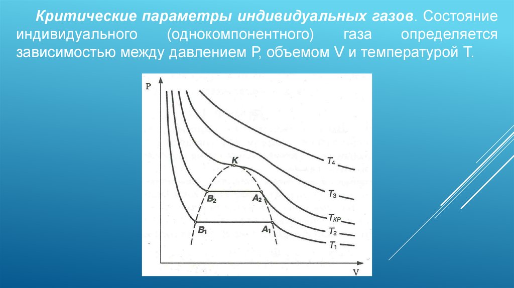 Исследование зависимости между параметрами состояния газа. Критические параметры индивидуальных газов. Критическое состояние газов параметры. Критическое состояние газа. Критические параметры воды.