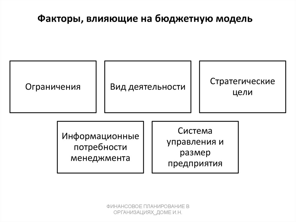 Факторы влияющие на организацию. Факторы влияющие на организацию бюджетного процесса. Факторы влияющие на бюджетный процесс. Факторы влияющие на госбюджет. Факторы влияющие на построение бюджетной системы.