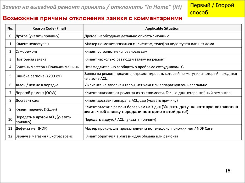 Инструкция по использованию программы GSFS для отчитывания ремонтов -  презентация онлайн