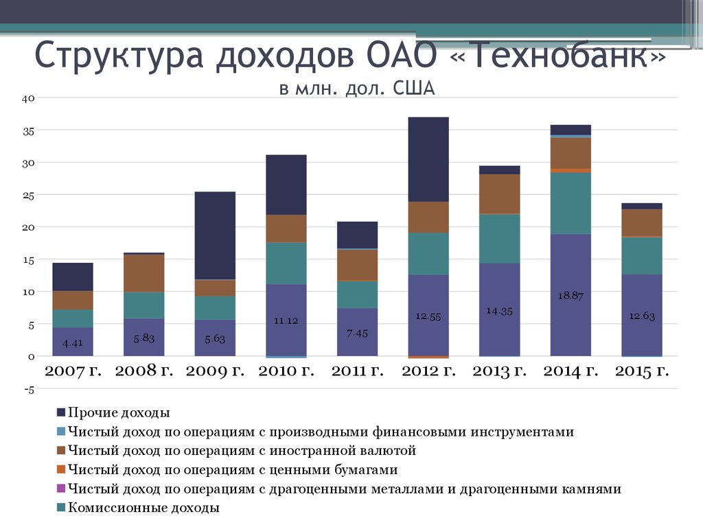 Прибыль акционерного общества. Акционерное общество прибыль. Акционерное общество доход.