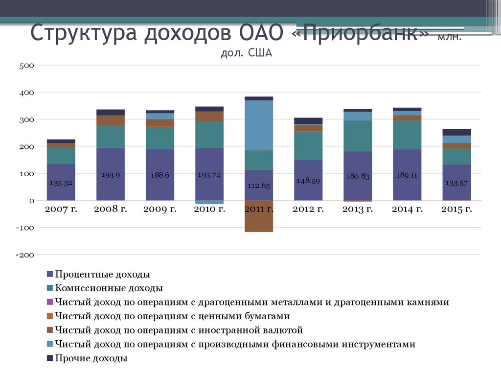 Прибыль акционерного общества