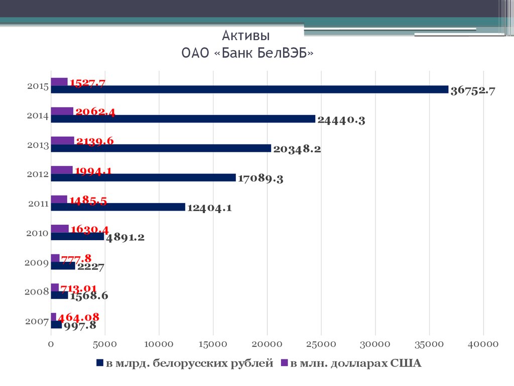 Кол-во банков в США. Число банков в мире. Сколько банков в мире. Количество банков в США.