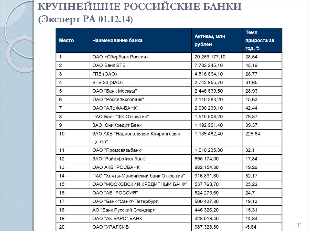 Система образующие банки список