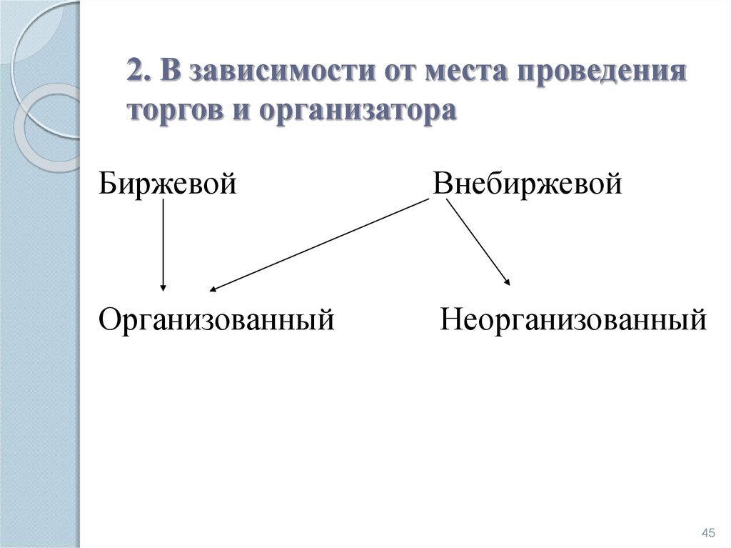 Место проведения торгов