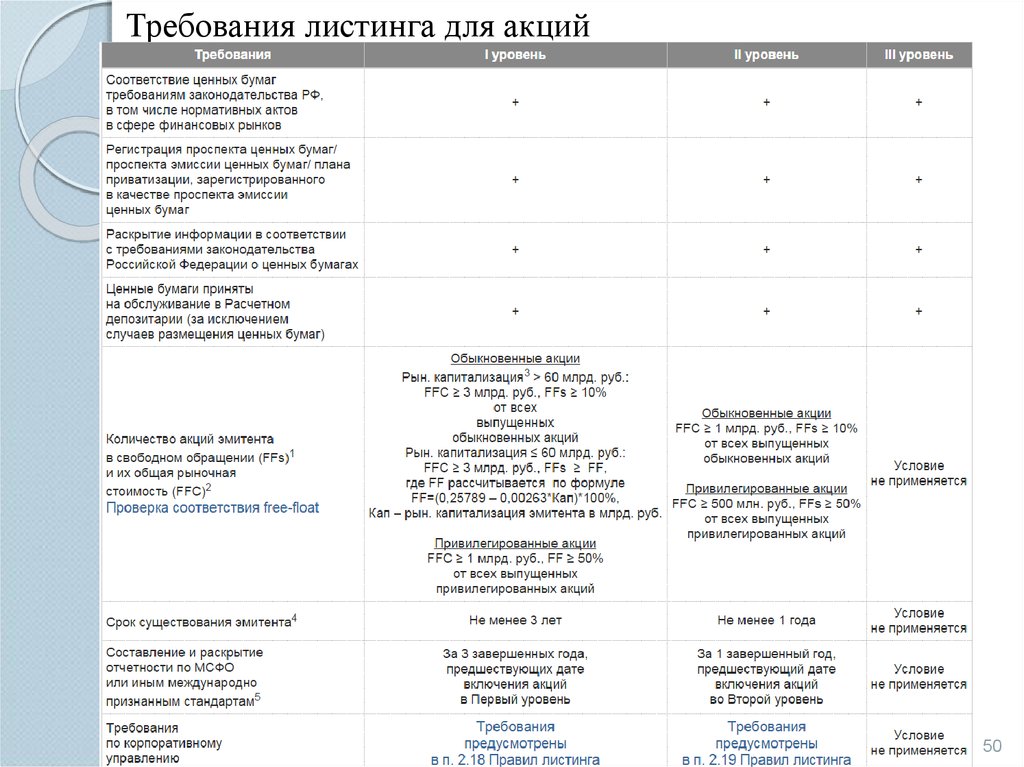 Акции российских эмитентов список