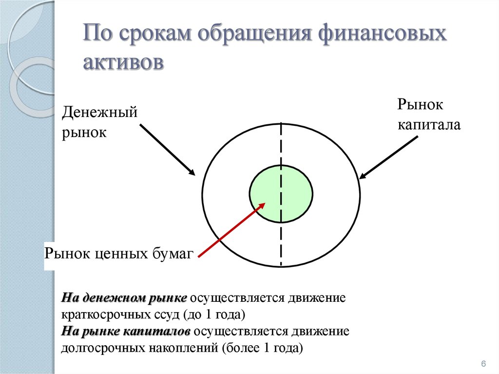 Период обращения колеса