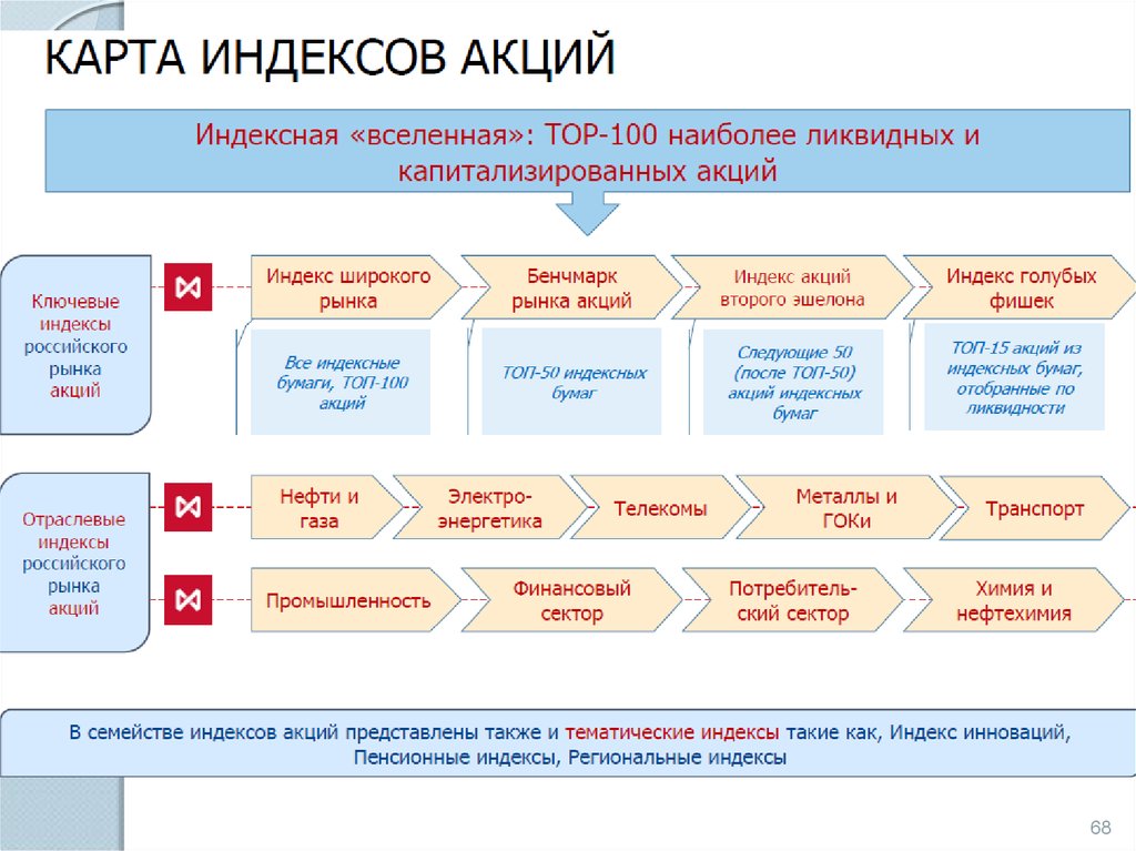 Российский финансовый