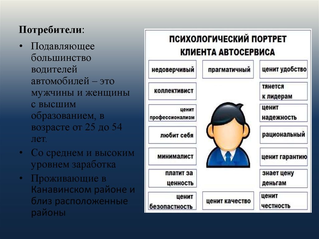 Потребители: