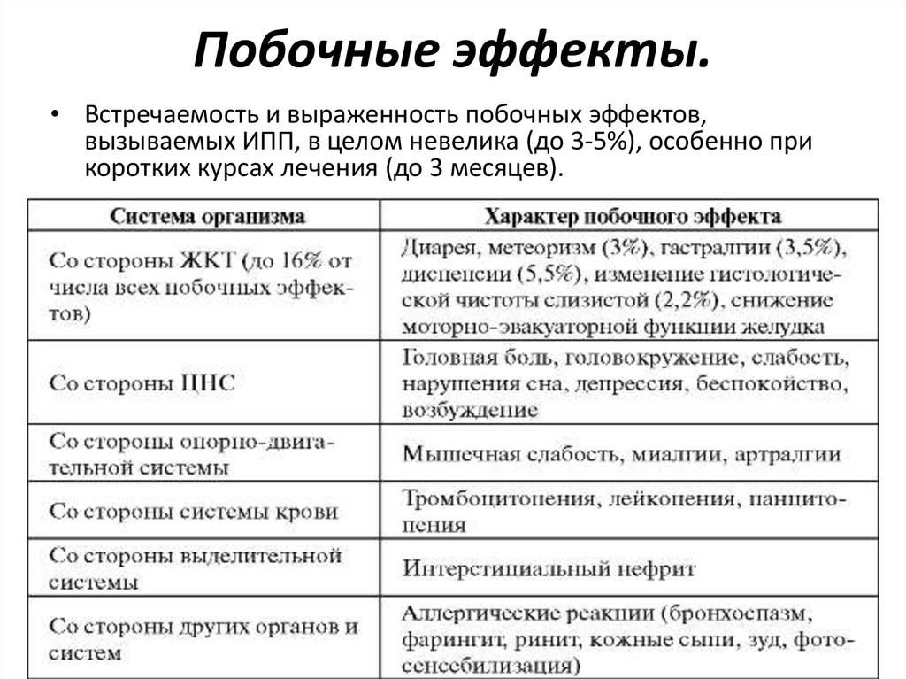 Антисекреторные препараты (ингибиторы протонной помпы, блокаторы гистаминовых Н2-рецепторов) - презентация онлайн