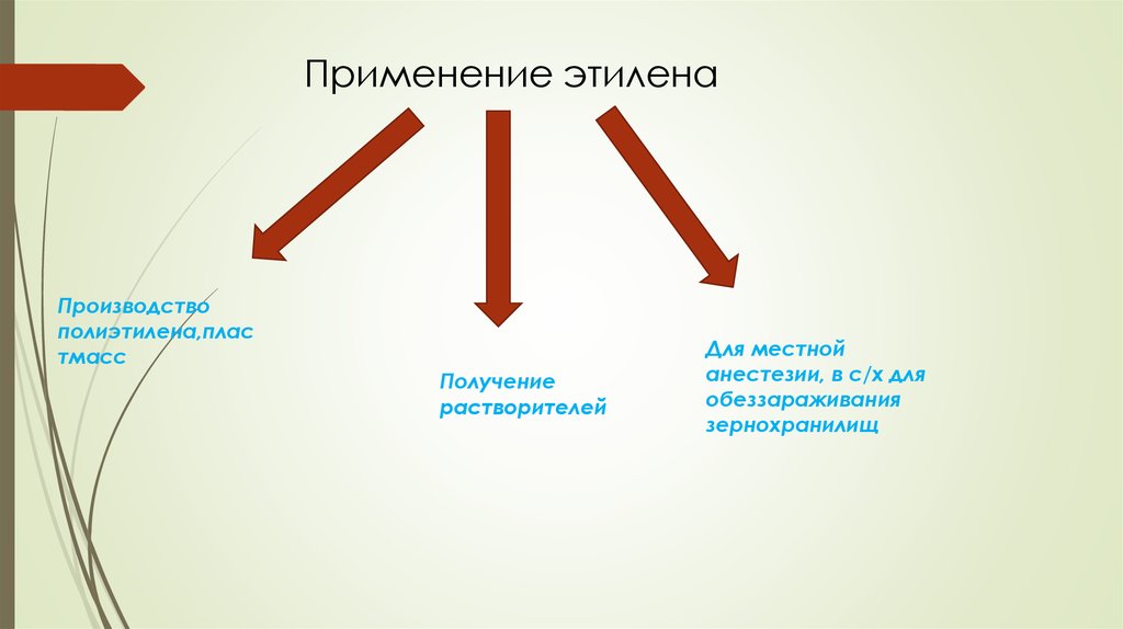 Применение этилена. Схема применения этилена. Этилен область применения. Области использования этилена.