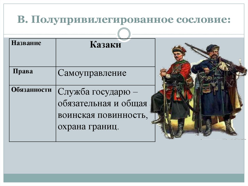 Сословия общества россии в 17 веке
