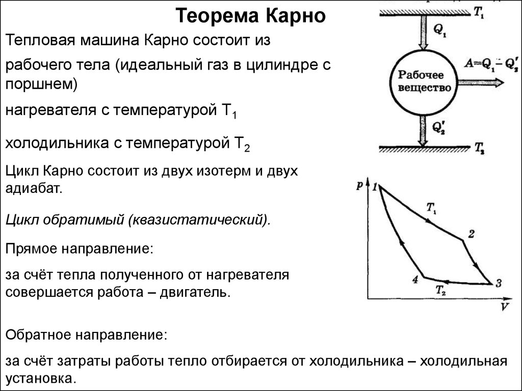 Тепловая машина рабочим. КПД идеальной тепловой машины Карно. Идеальная тепловая машина Карно. Идеальная тепловая машина цикл Карно. Идеальный двигатель Карно.