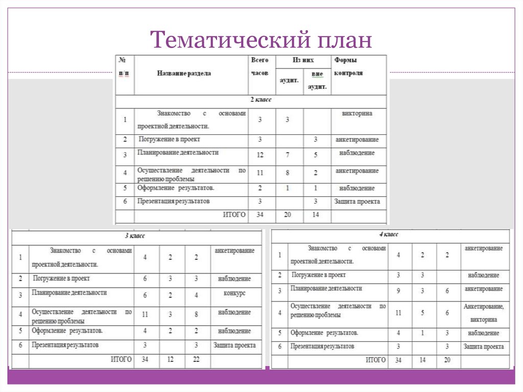 Тематические планы издательств это