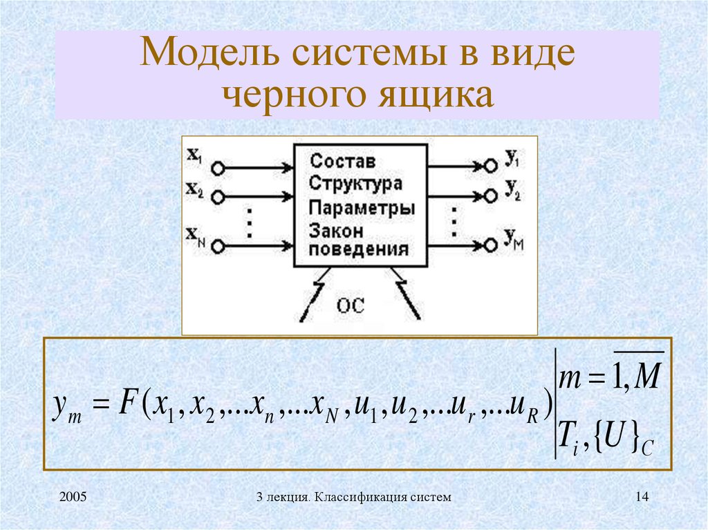 Модель черного ящика схема