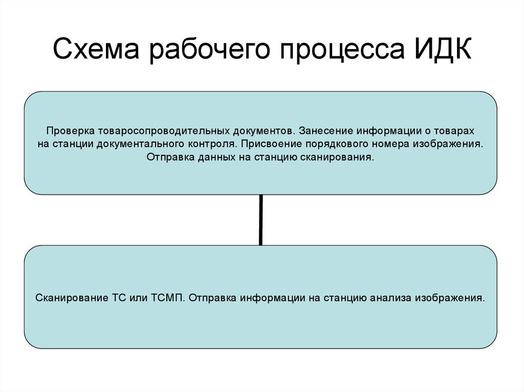 Схема рабочего процесса