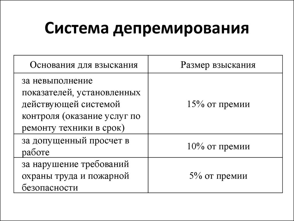 Система депремирования сотрудников образец