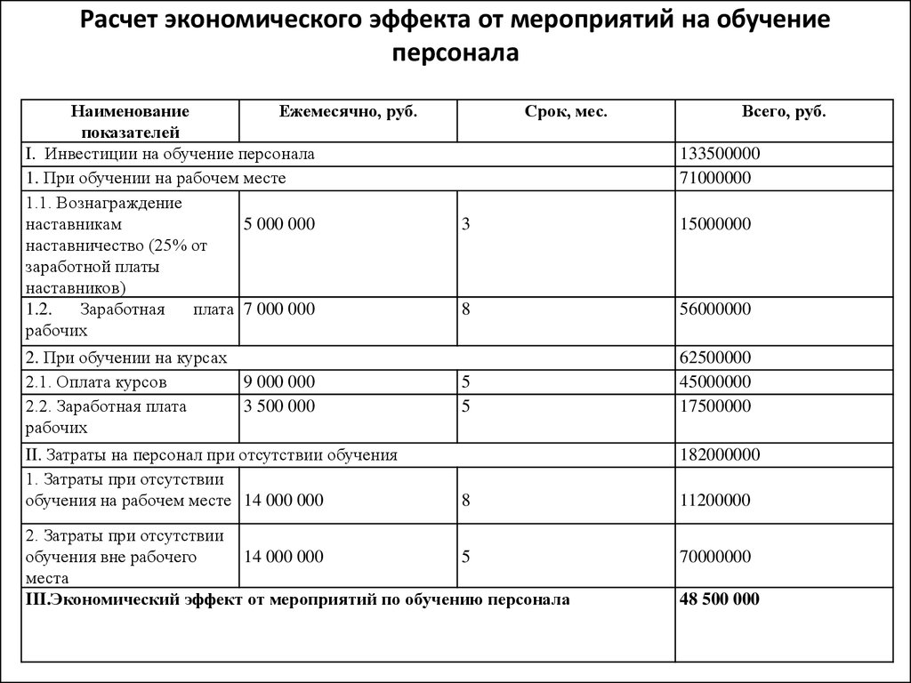 План обучения персонала ресторана