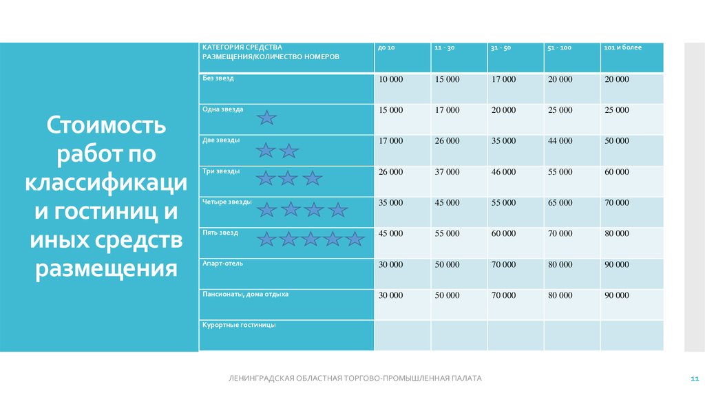 Категории гостиниц