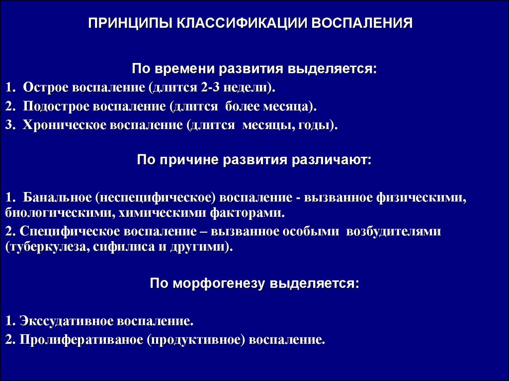 Виды воспаления презентация