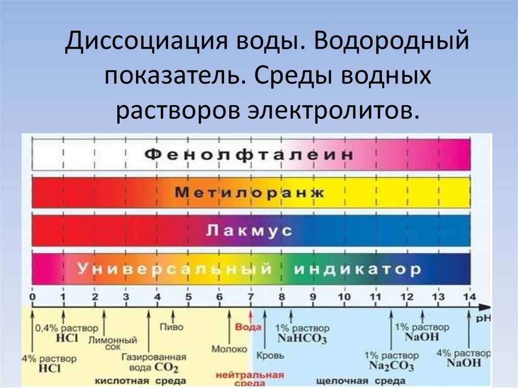 Как нейтрализовать щелочь на волосах