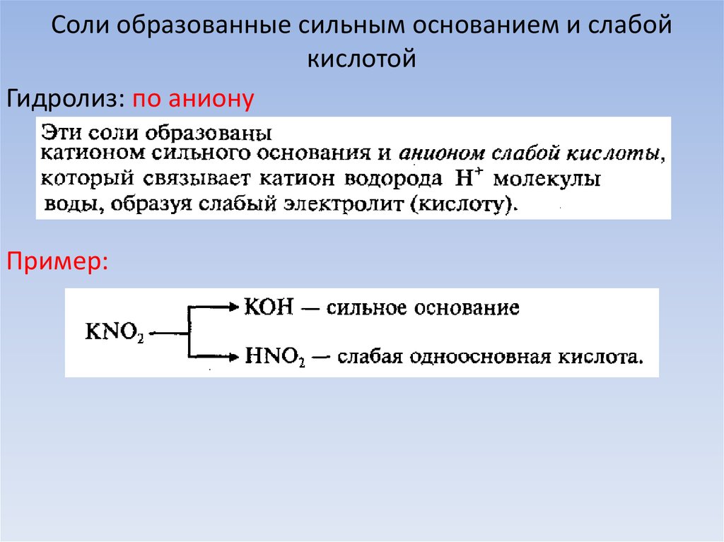 Сильный образовано. Соли образованные сильным основанием и сильной кислотой. Соли образованные сильным основанием и слабой кислотой. Соль образованная сильным основанием и слабой кислотой. Соль образована сильным основанием и слабой кислотой.