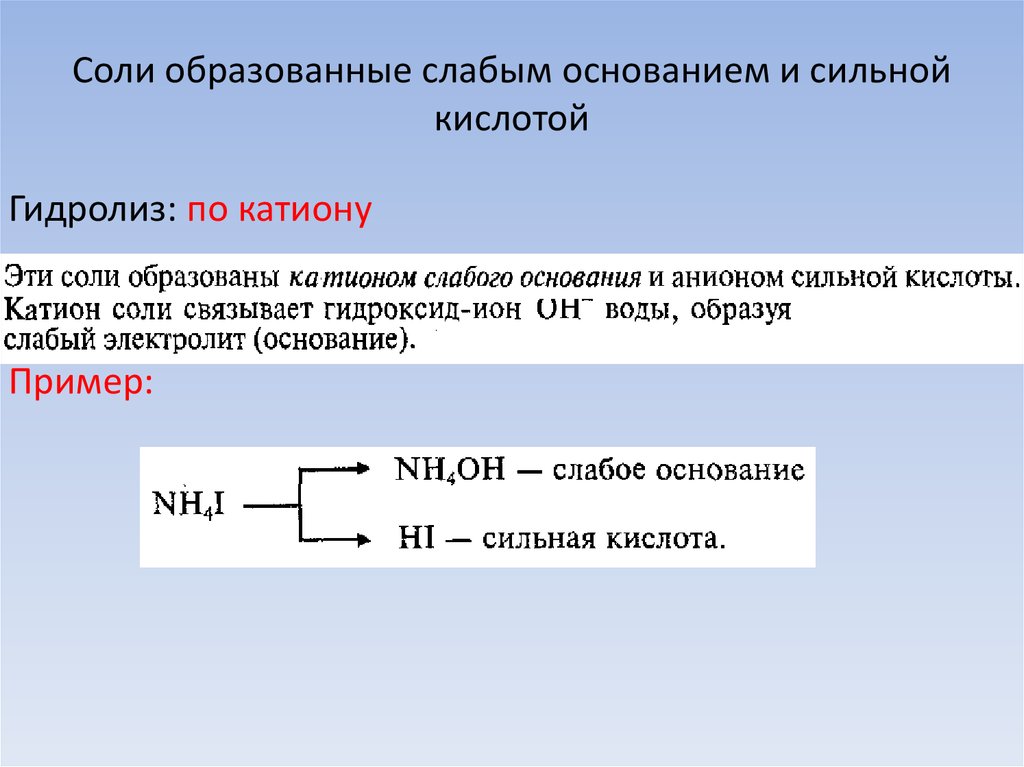 Соли образованные сильным основанием и сильной кислотой. Соль образована сильным основанием и слабой кислотой. Соль образована сильным основанием и сильной кислотой. Соли образованные сильным основанием и слабой кислотой.