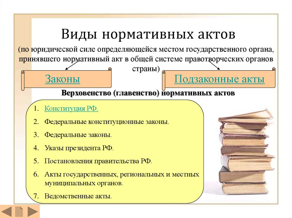 Юридическая сила нормативного акта план