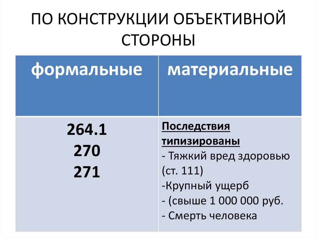 Усеченное преступление. По конструкции объективной стороны. Состав по конструкции объективной стороны. Преступления по конструкции объективной стороны. По конструкции объективной стороны: материальные;.