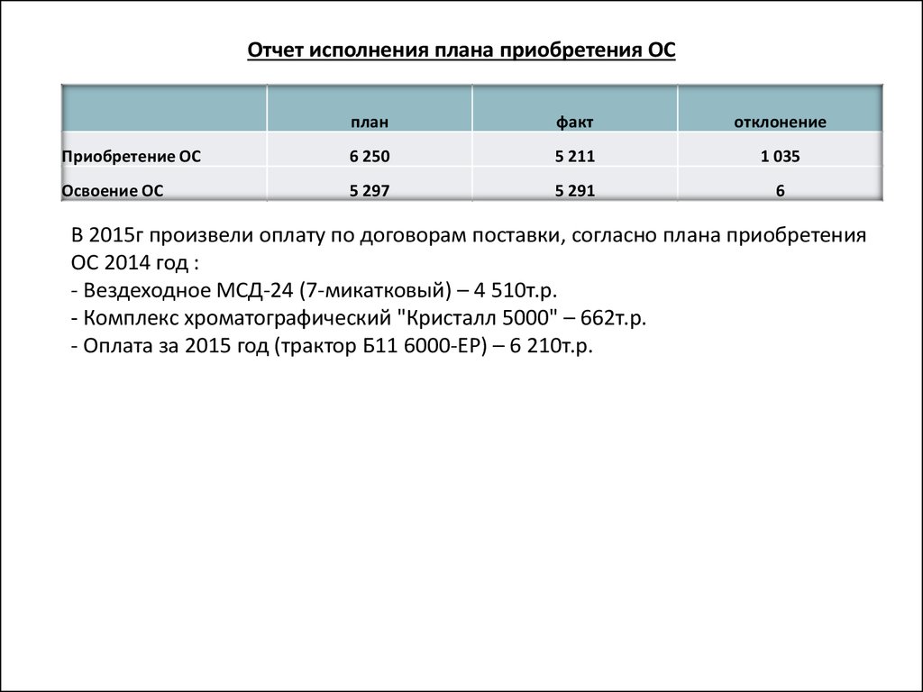 Отчет о выполнении финансового плана