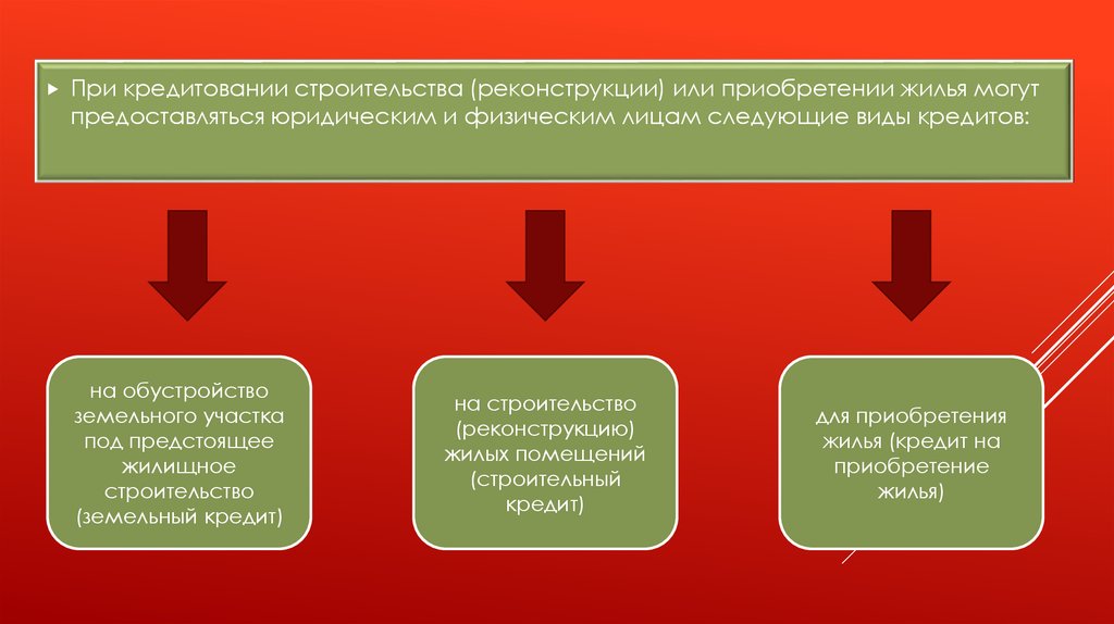 Договоры в жилищной сфере