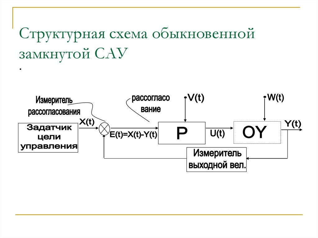 Функциональная схема сау