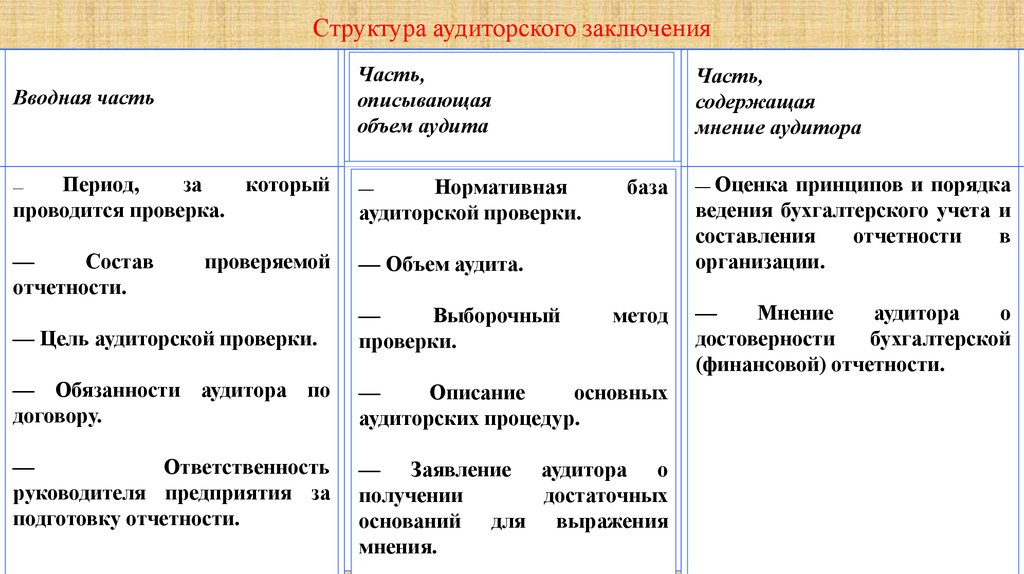 Структура аудиторского заключения. Из каких частей состоит аудиторское заключение. Содержание аудиторского заключения. Структура и содержание аудиторского заключения.