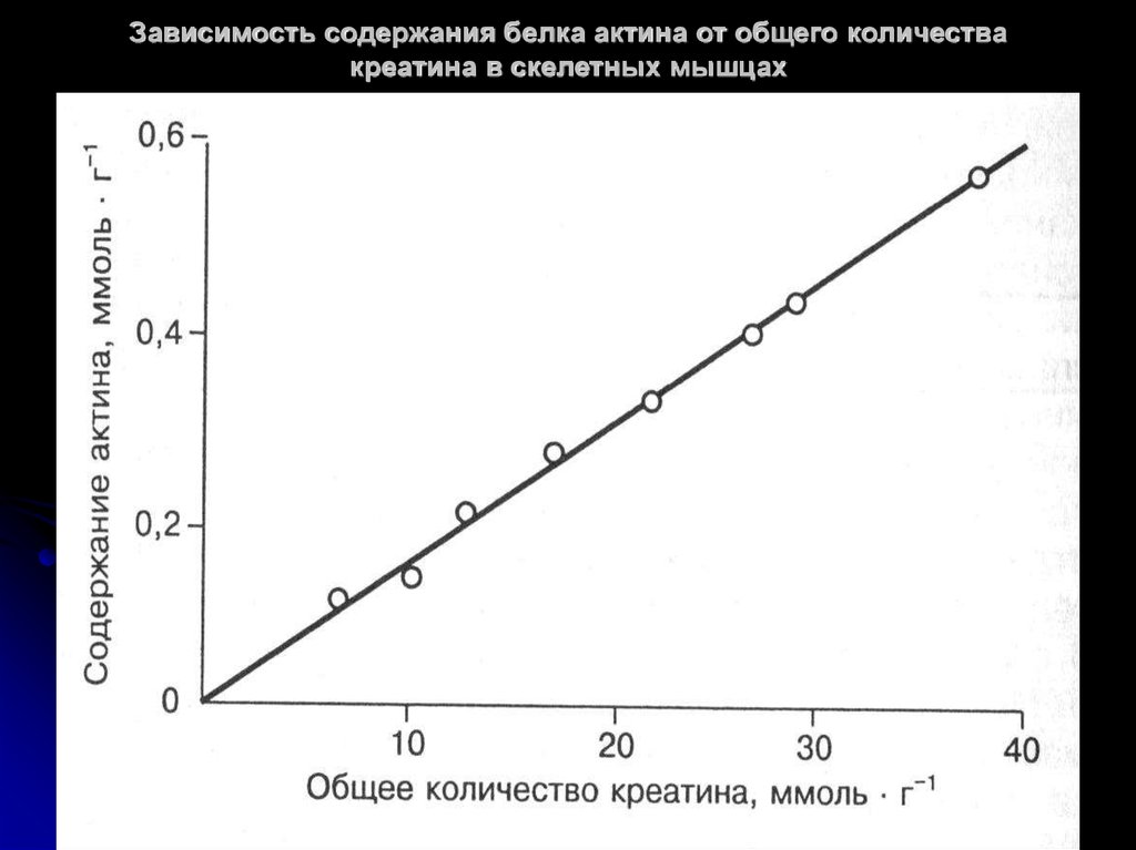 Зависимость 2014