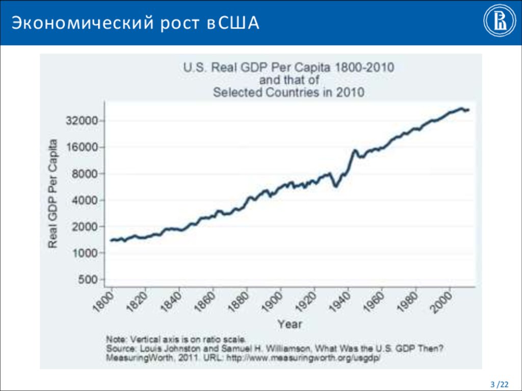 Экономический рост в 20 веке