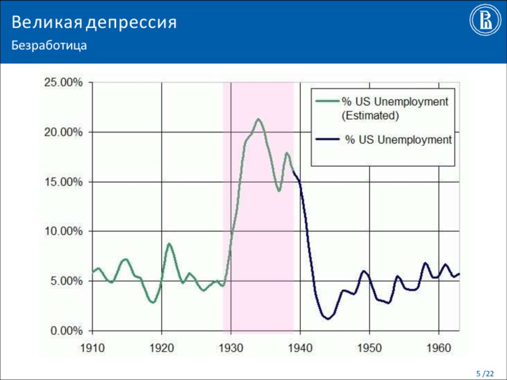 Великая депрессия в сша презентация