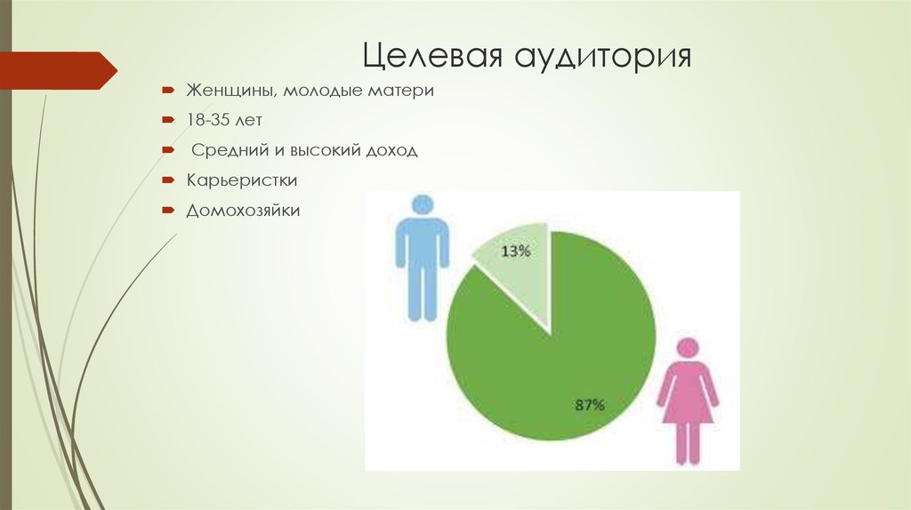 Бизнес план детского питания