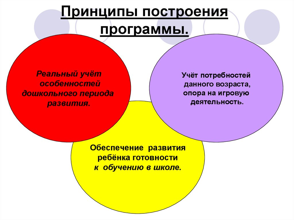 Учет потребностей. Принципы построения программы. Принципы построения программы воспитания. 