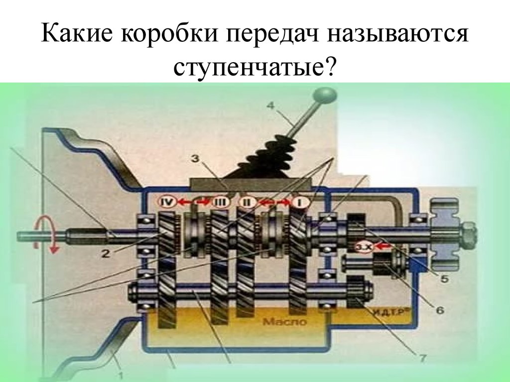 Презентация коробки передач