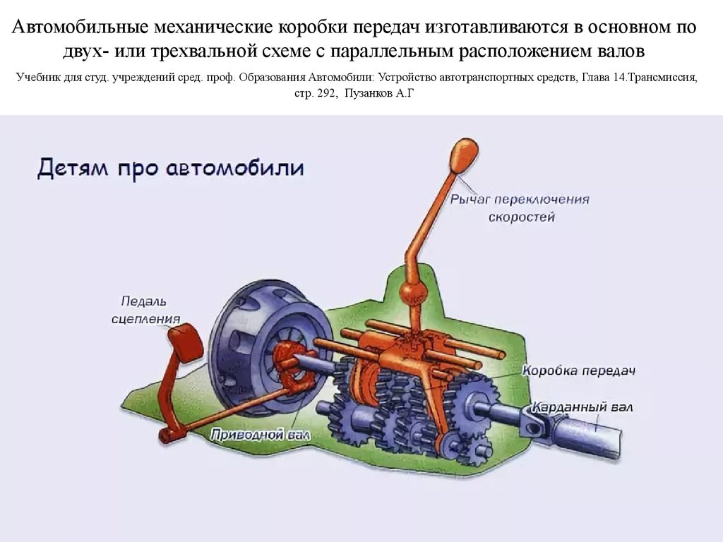 Схема трехвальной кпп