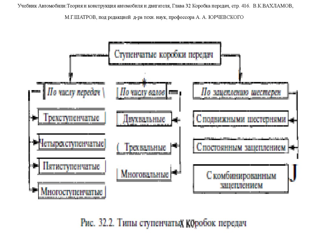 Двигатели теория конструкции